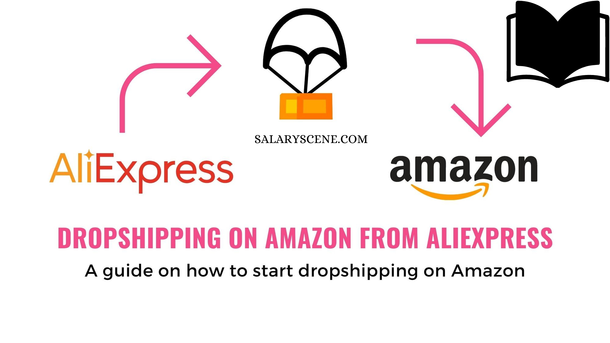 How-to-Dropship-Products-from-AliExpress-to-Amazon-and-Make-Money