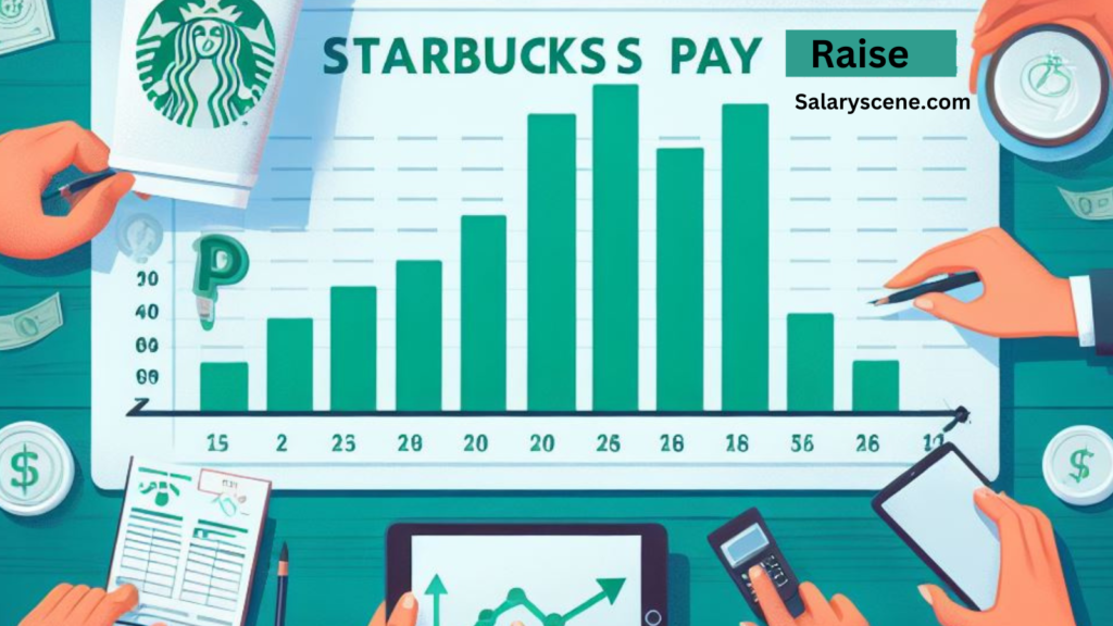 Starbucks Raise Prices 2024 Date Janey Devondra